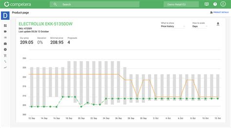 price tracker for any website